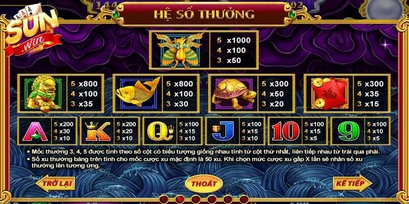 Các biểu tượng và tổ hợp thưởng trong kho tàng ngũ long Sunwin